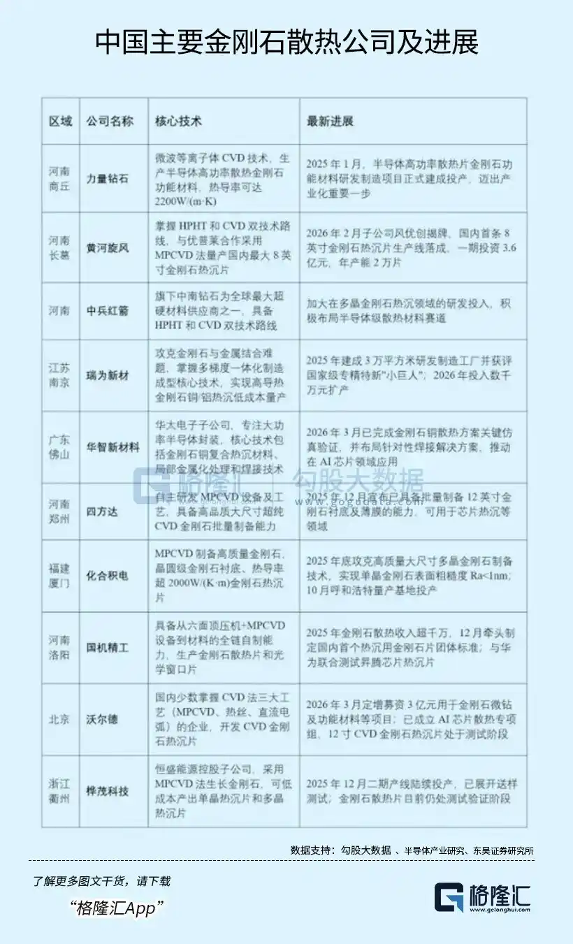 半导体材料