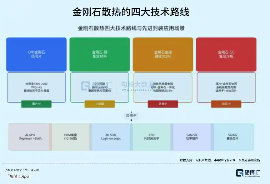 半导体材料