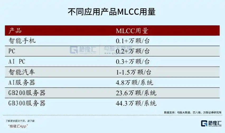半导体材料