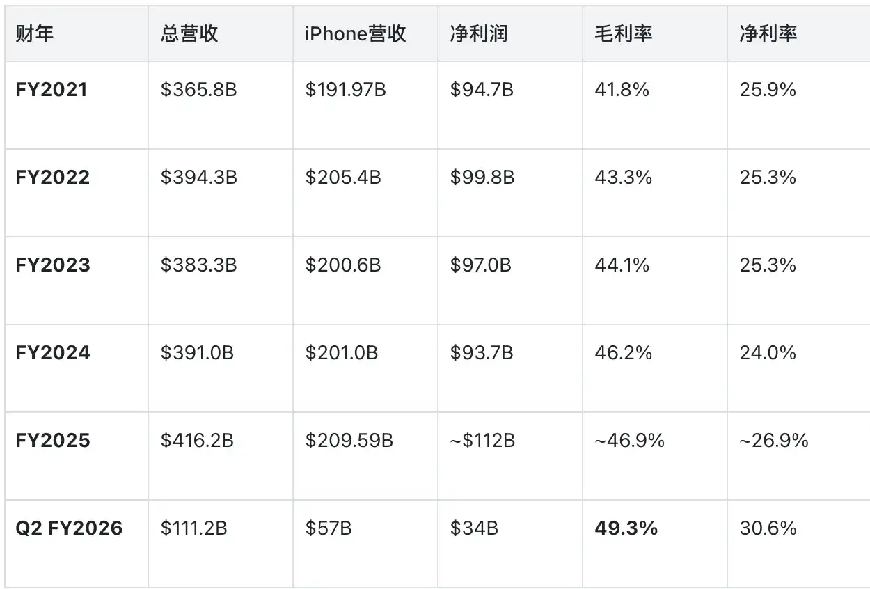 苹果