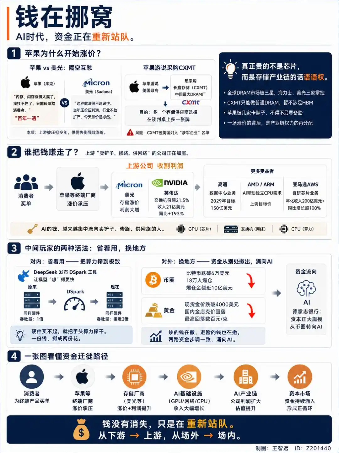 长鑫存储