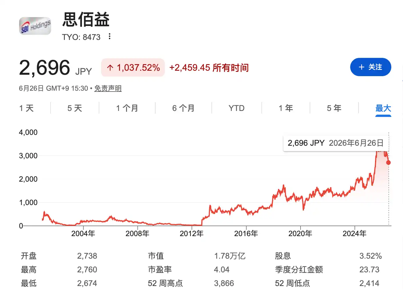 SBI集团