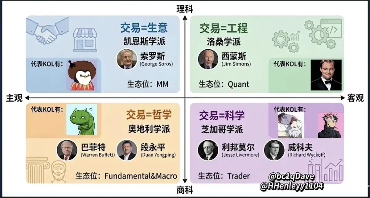 仓位管理