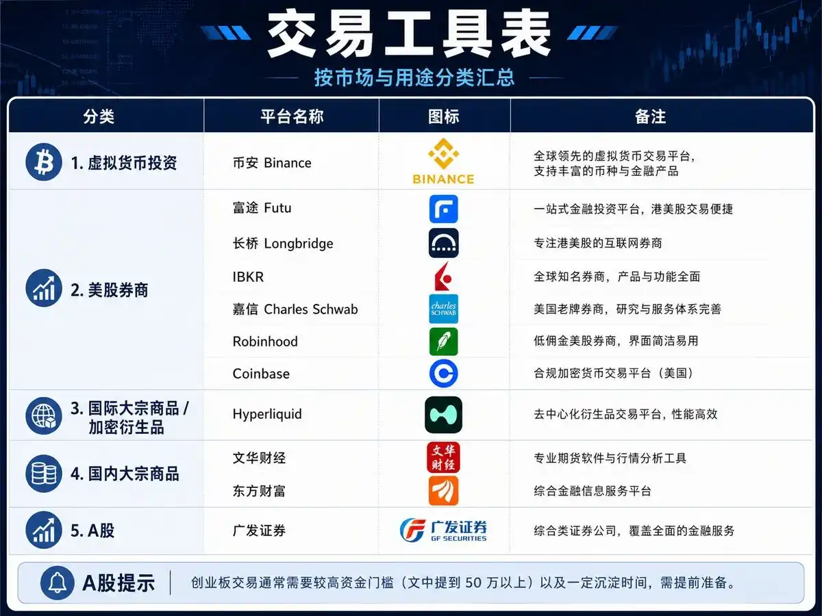 仓位管理