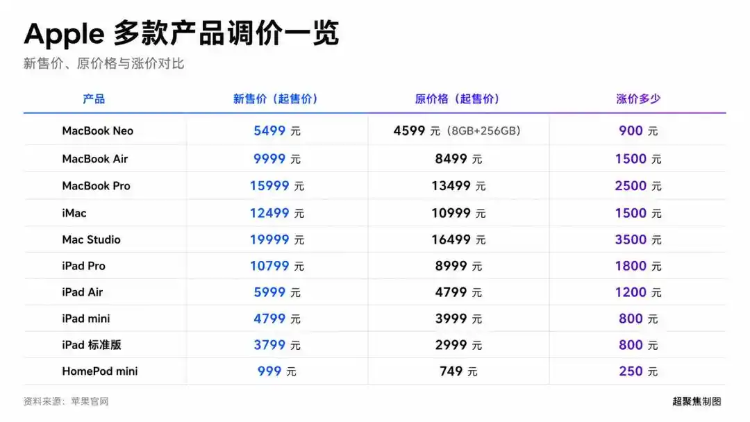 长鑫存储