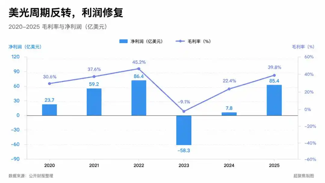 长鑫存储