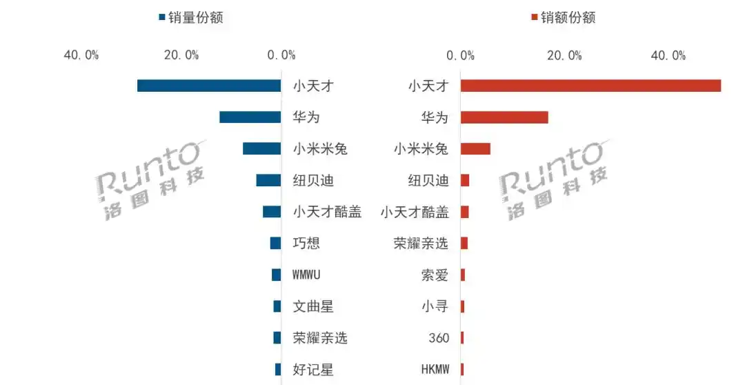 儿童智能手表
