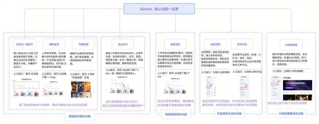 企业服务