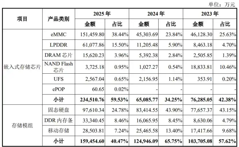 长江存储