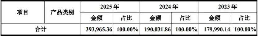 长江存储