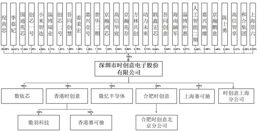 长江存储