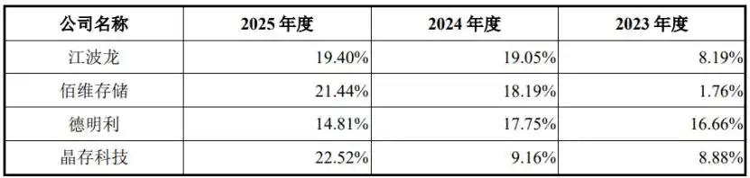 长江存储