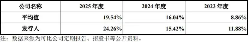 长江存储