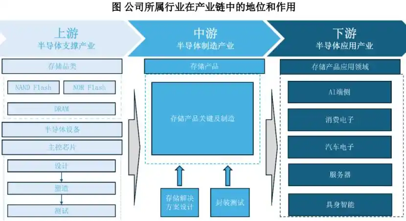 长江存储
