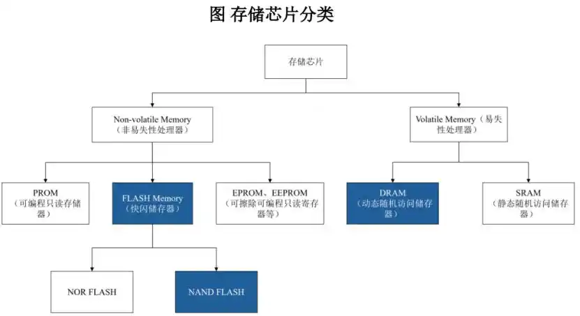 长江存储