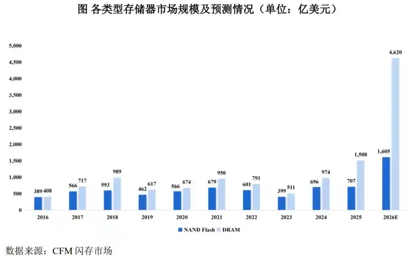 长江存储