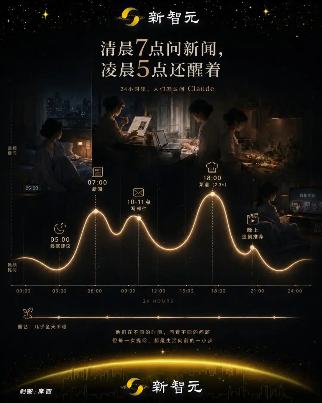 人工智能