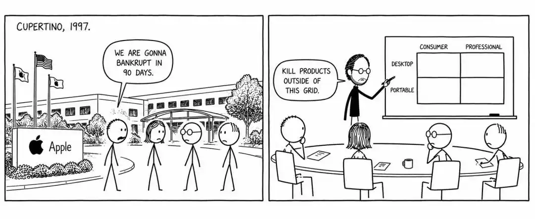 CEO-Bench