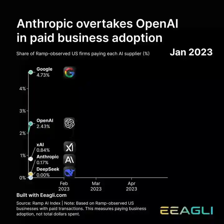 OpenAI