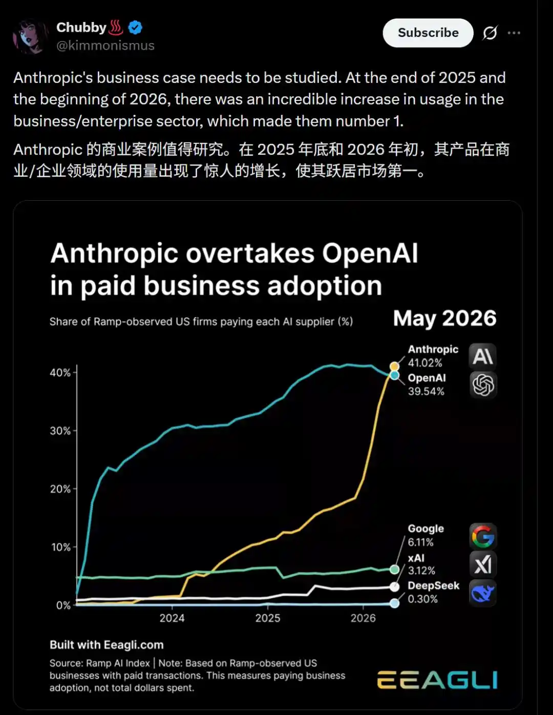 OpenAI