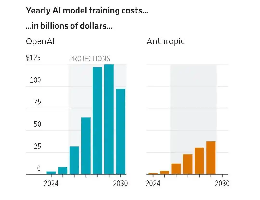 OpenAI