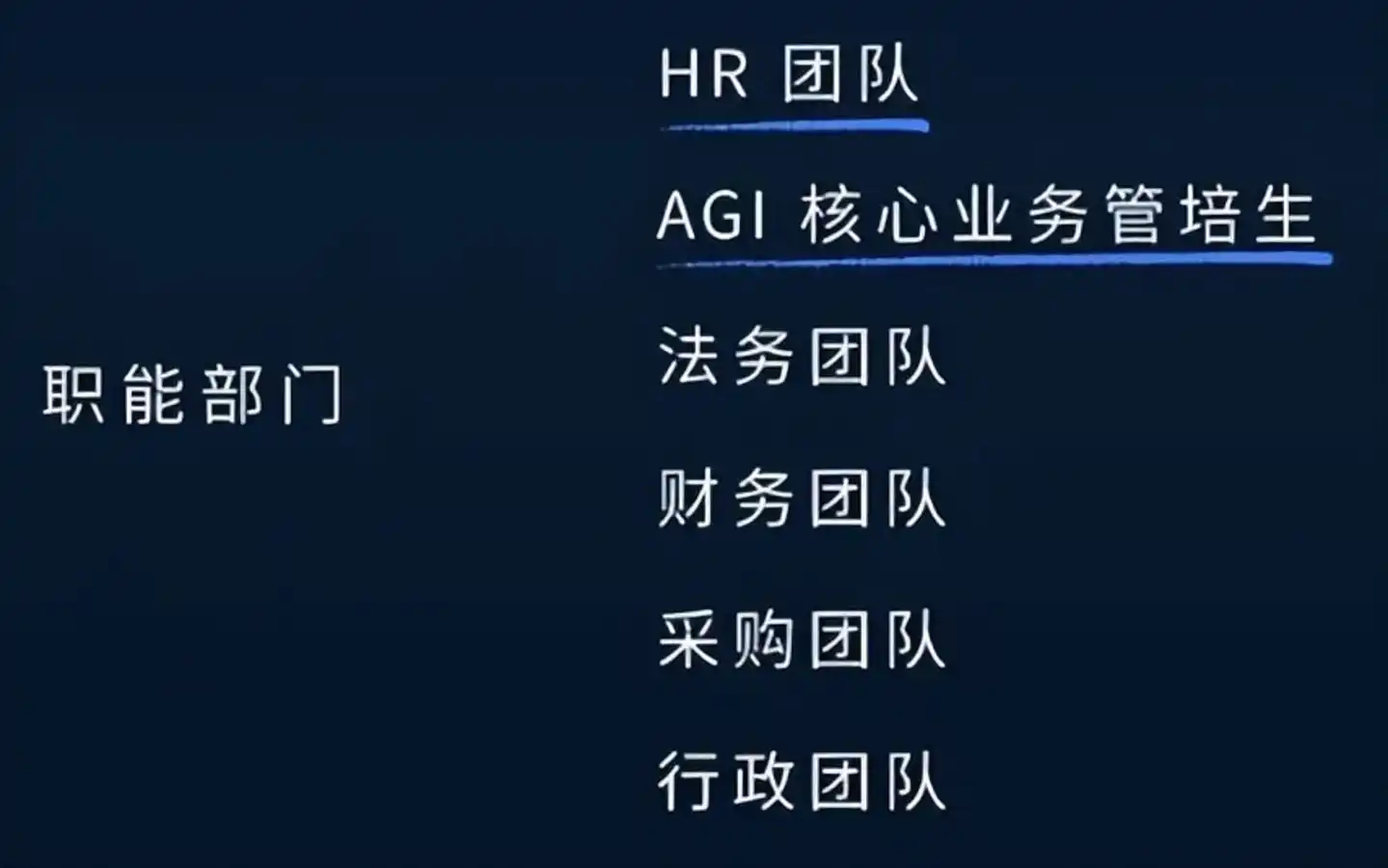 梁文锋