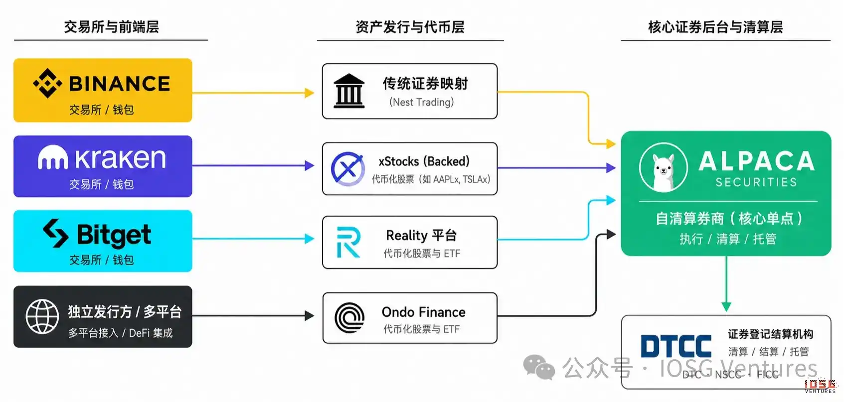 美股代币化