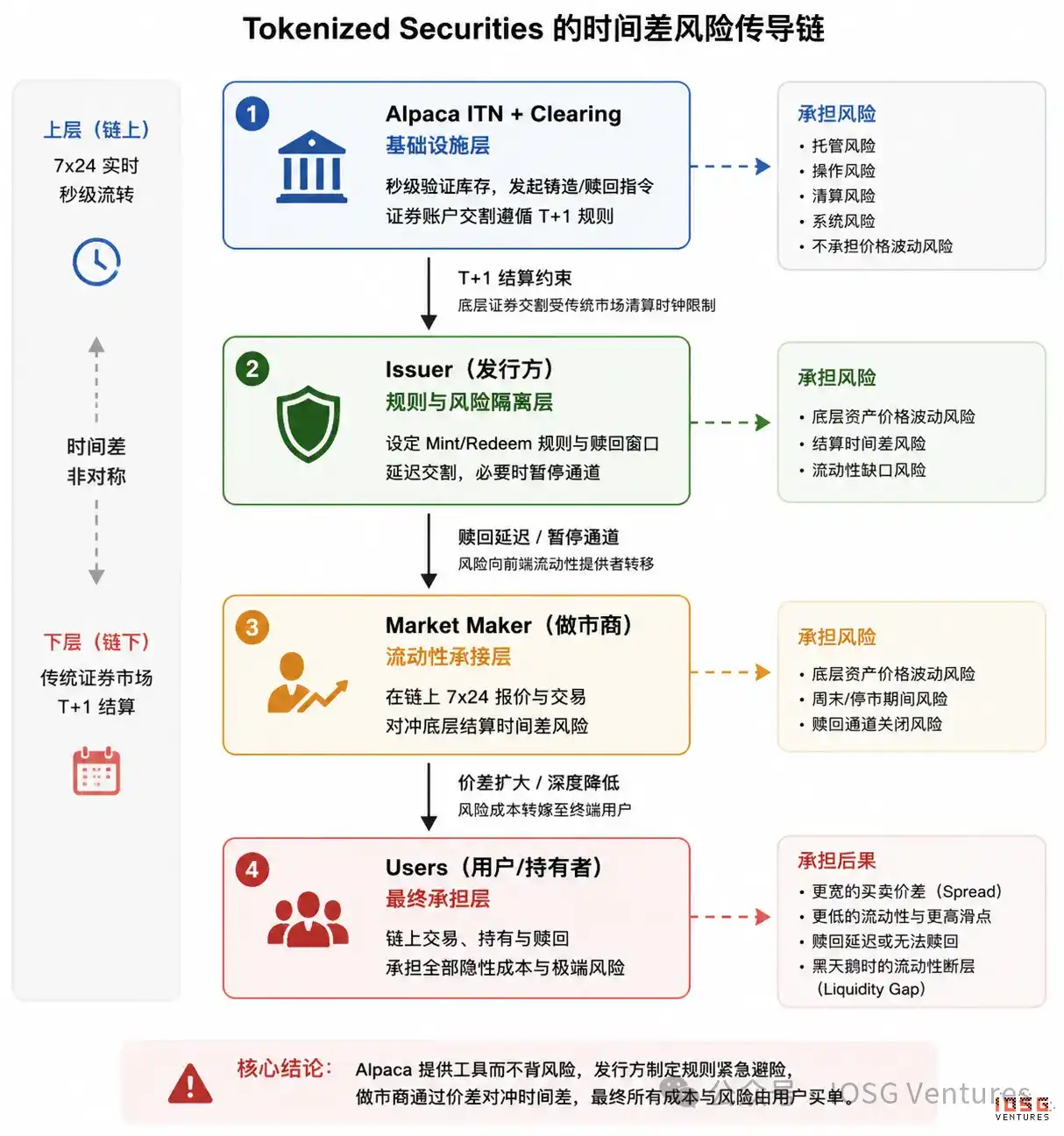 美股代币化