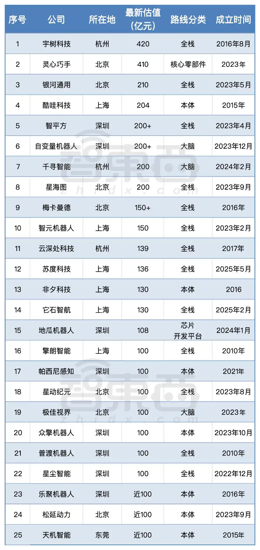 人形机器人
