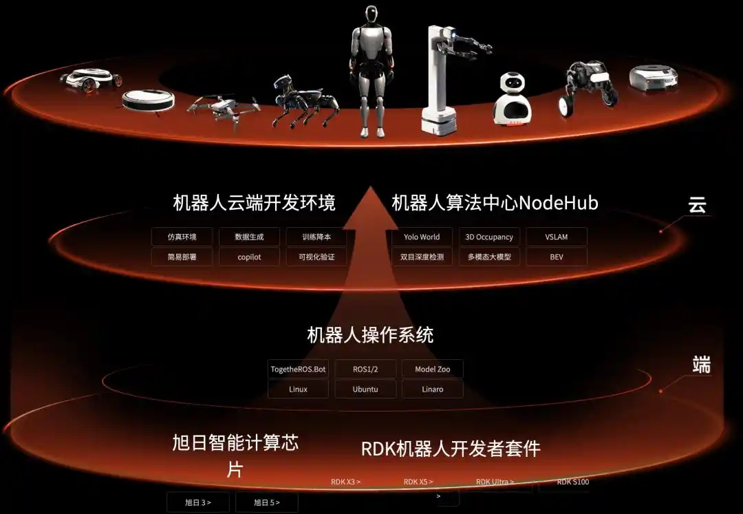 人形机器人