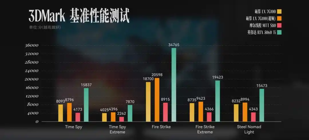 砺算科技