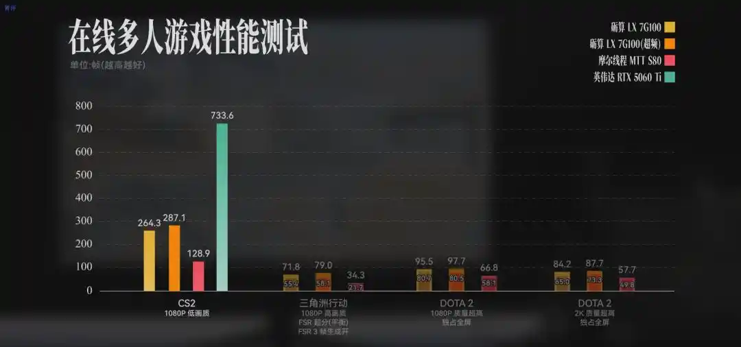 砺算科技