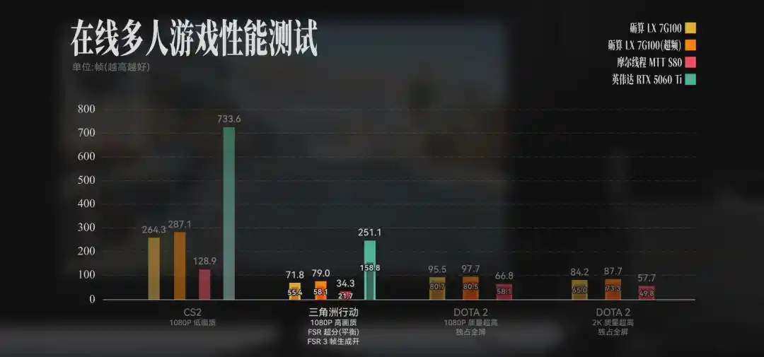 砺算科技