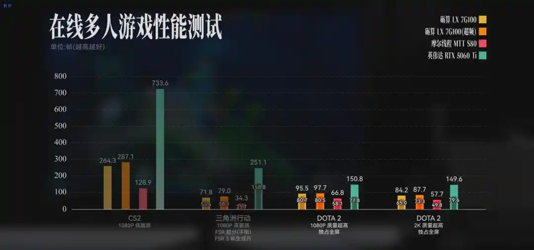 砺算科技