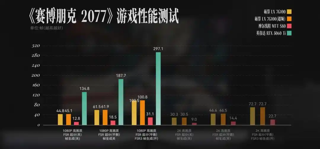 砺算科技