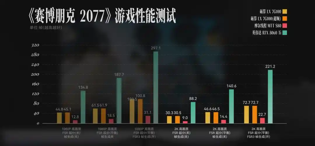 砺算科技