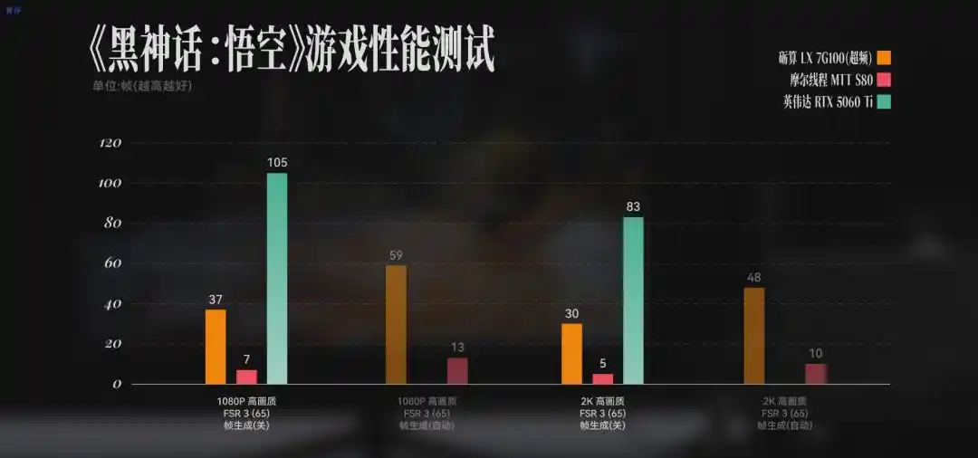 砺算科技