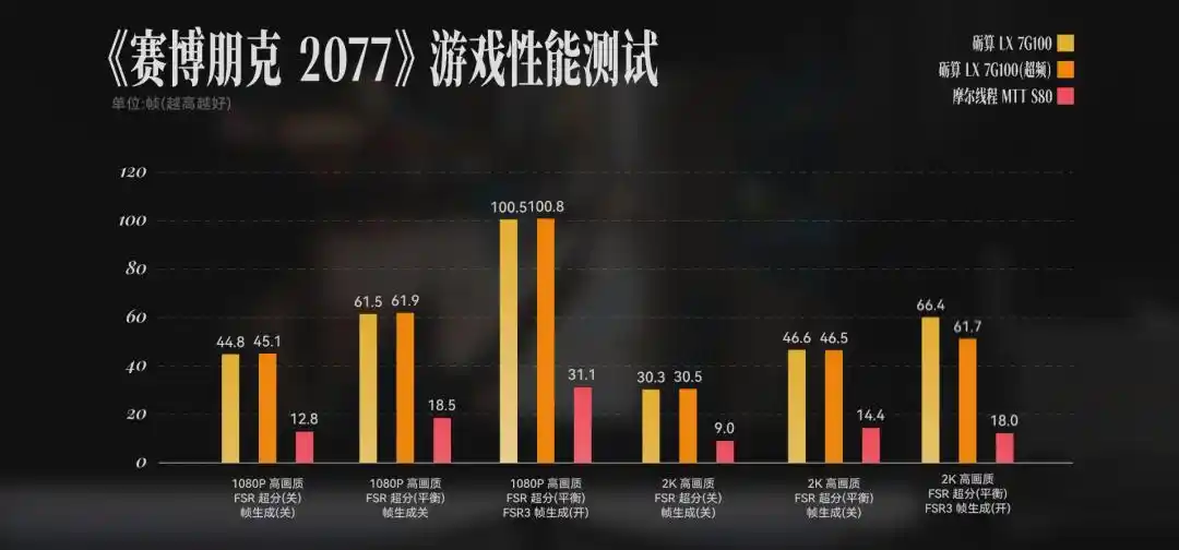 砺算科技