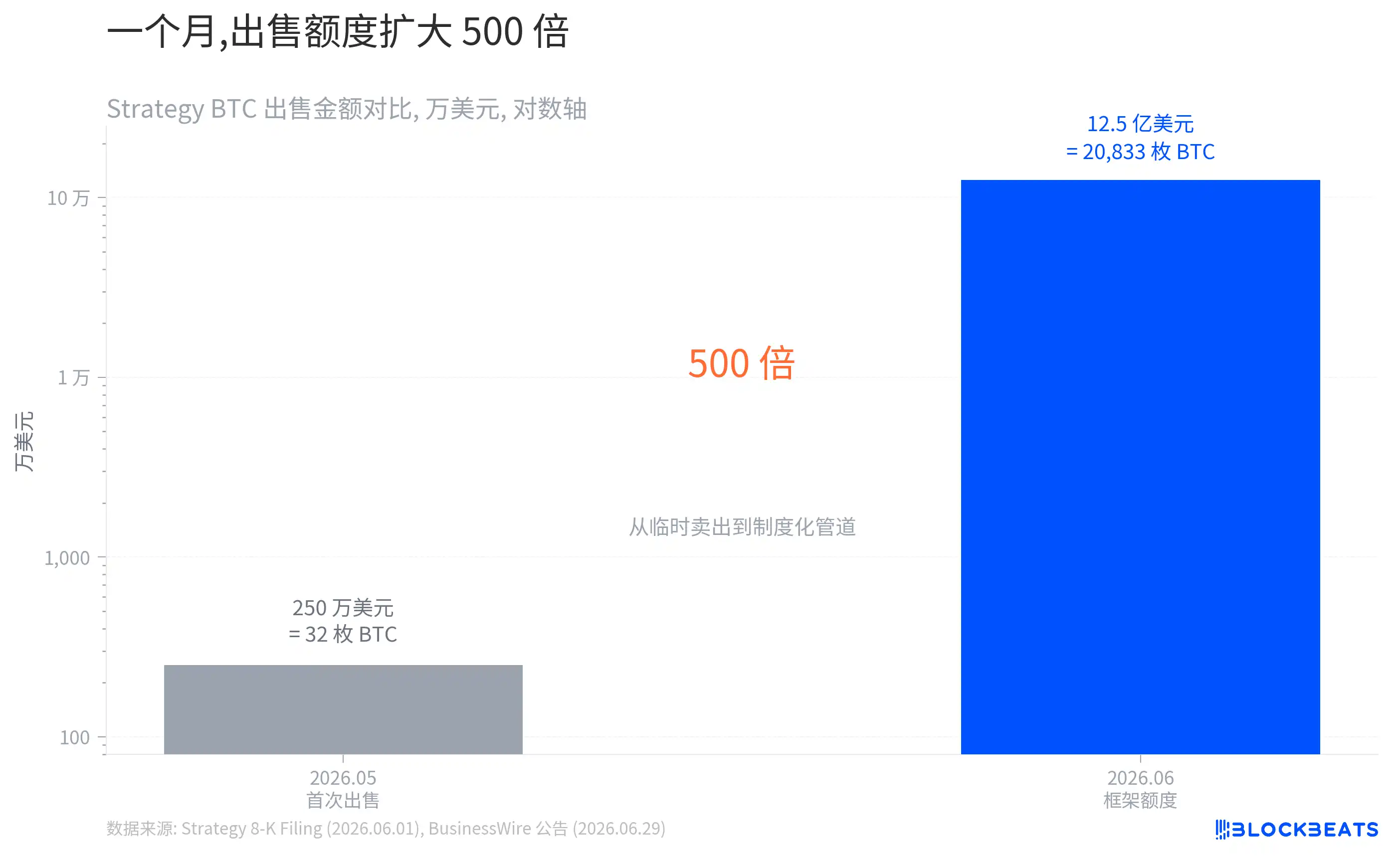 优先股
