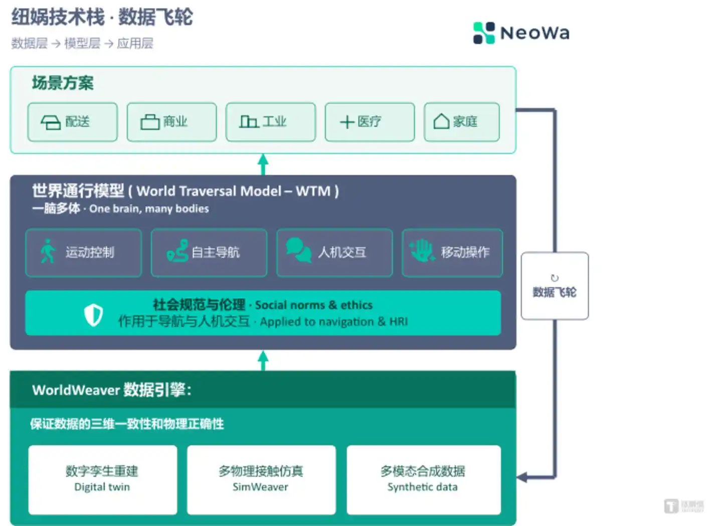 纽娲机器人
