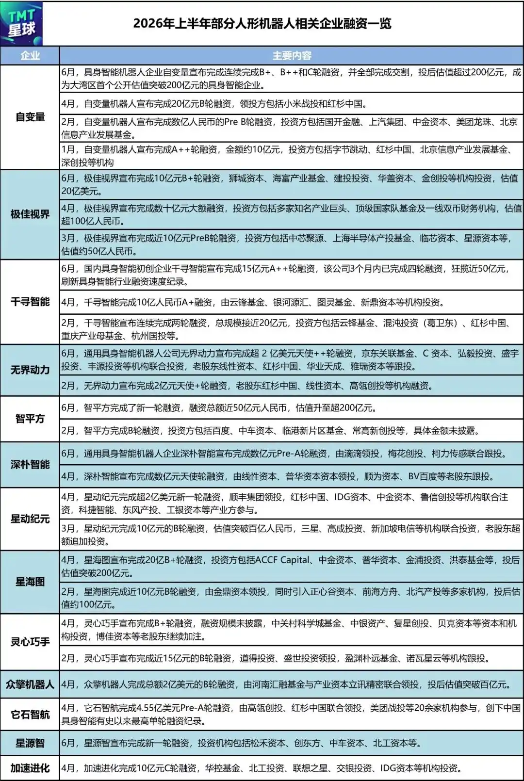 人形机器人