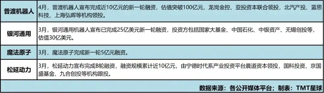 人形机器人