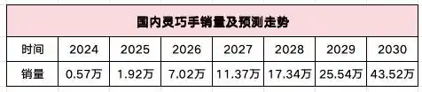 宇树