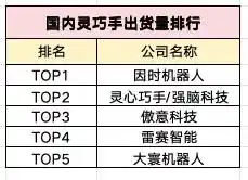 宇树