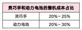 宇树