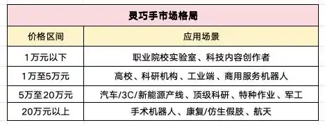 宇树