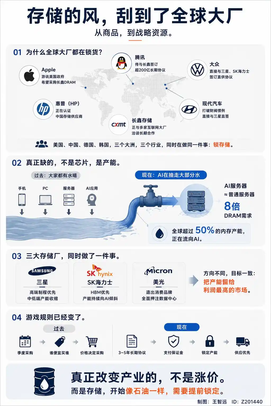 长鑫存储