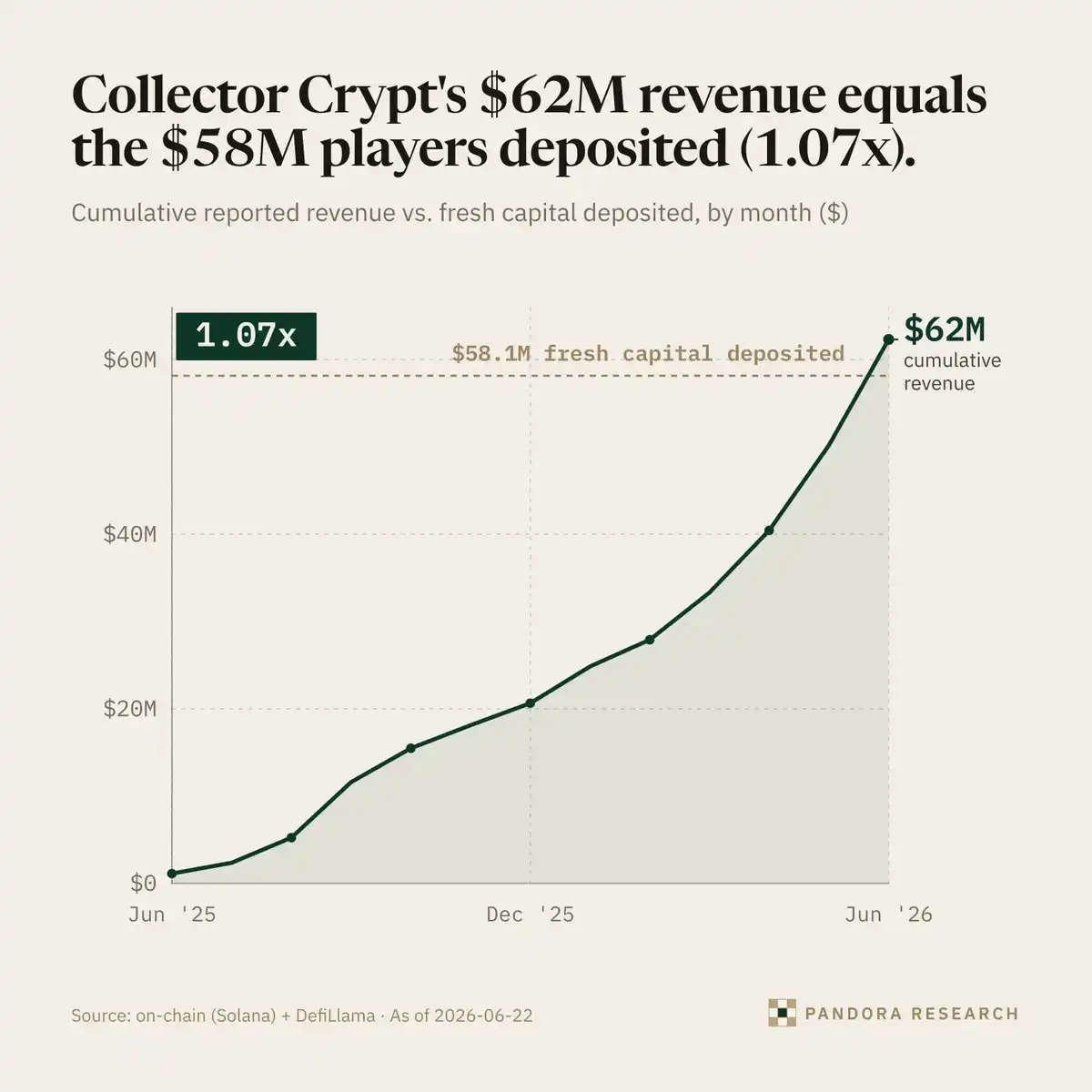 Collector Crypt