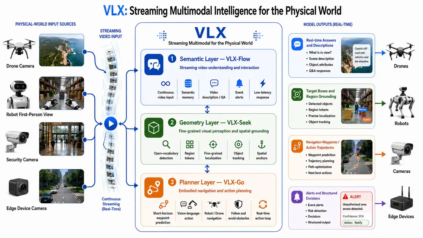 VLX