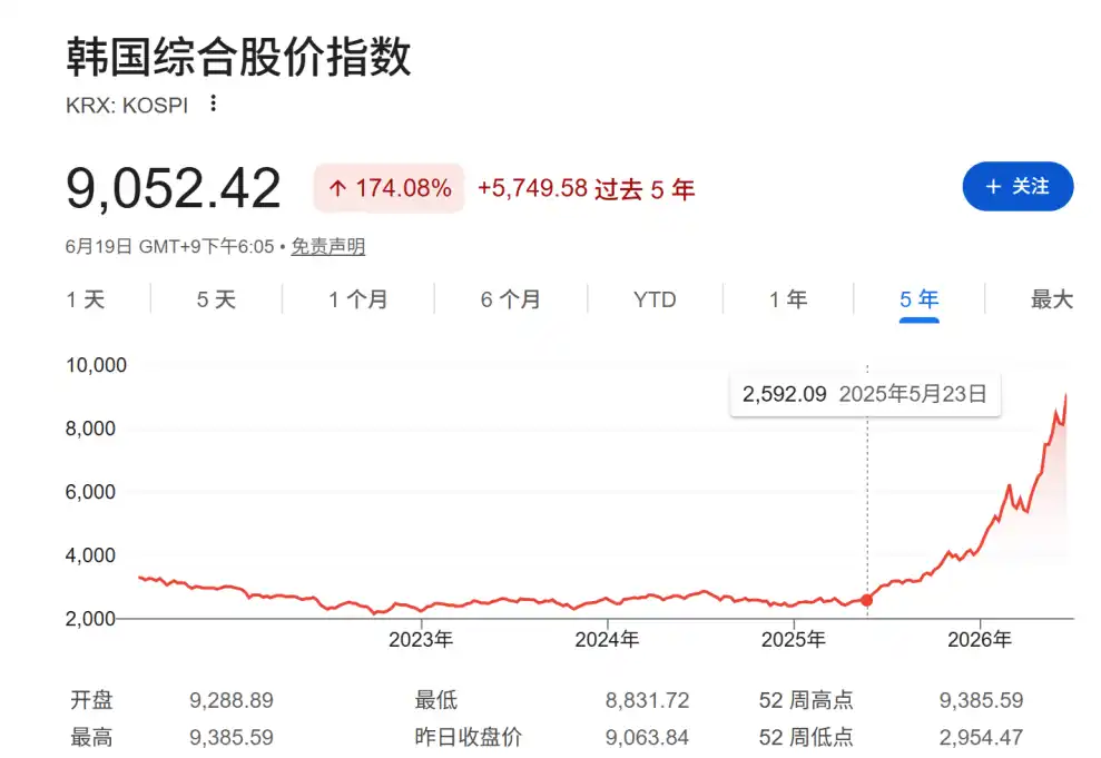 英伟达